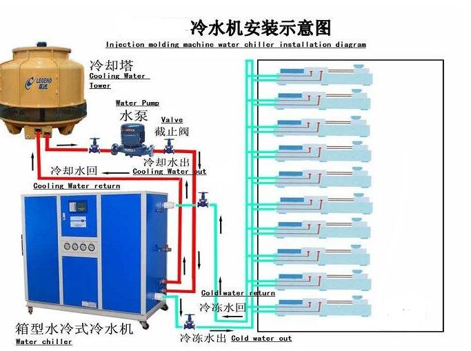 工業(yè)冷水機(jī)安裝圖